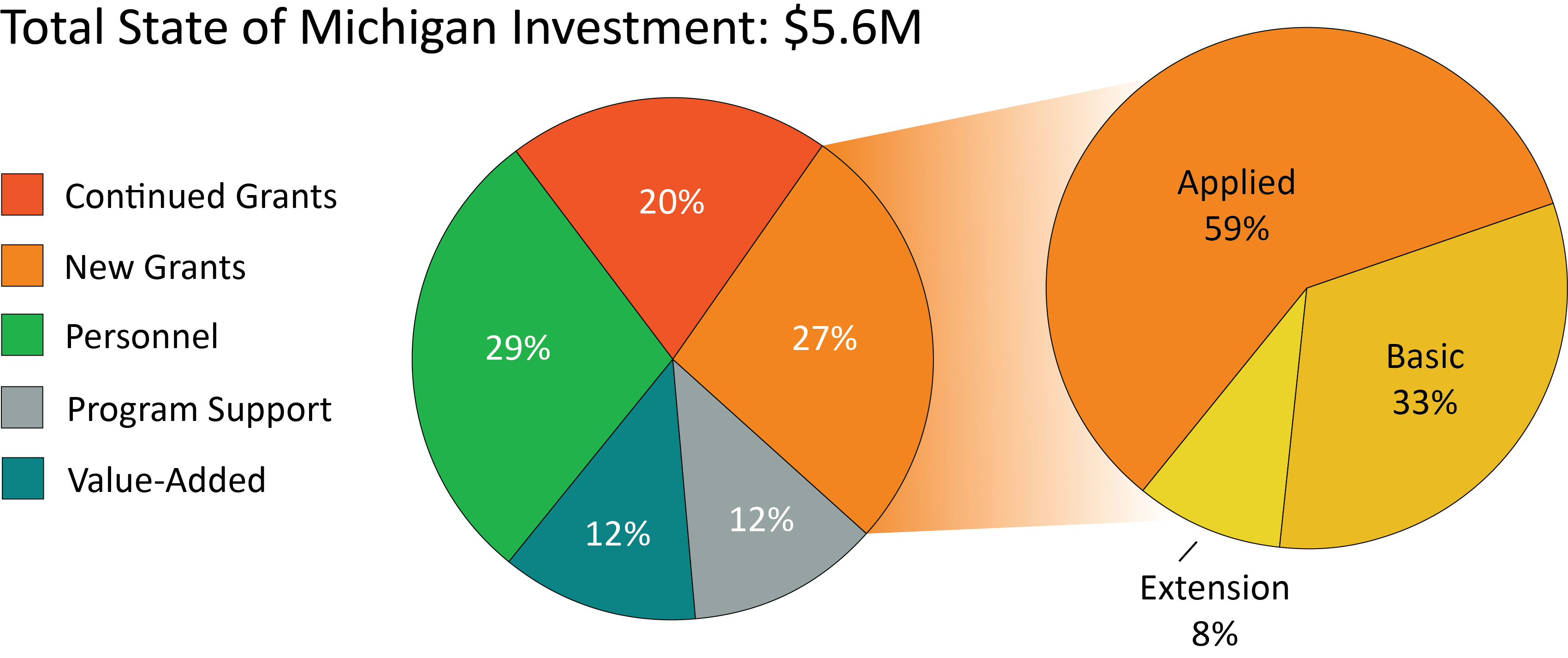 Project GREEEN Financials - 2024.jpg